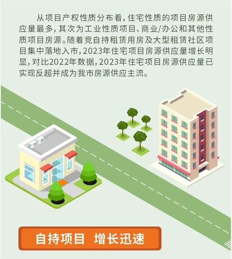 合肥市住房租赁协会门户网